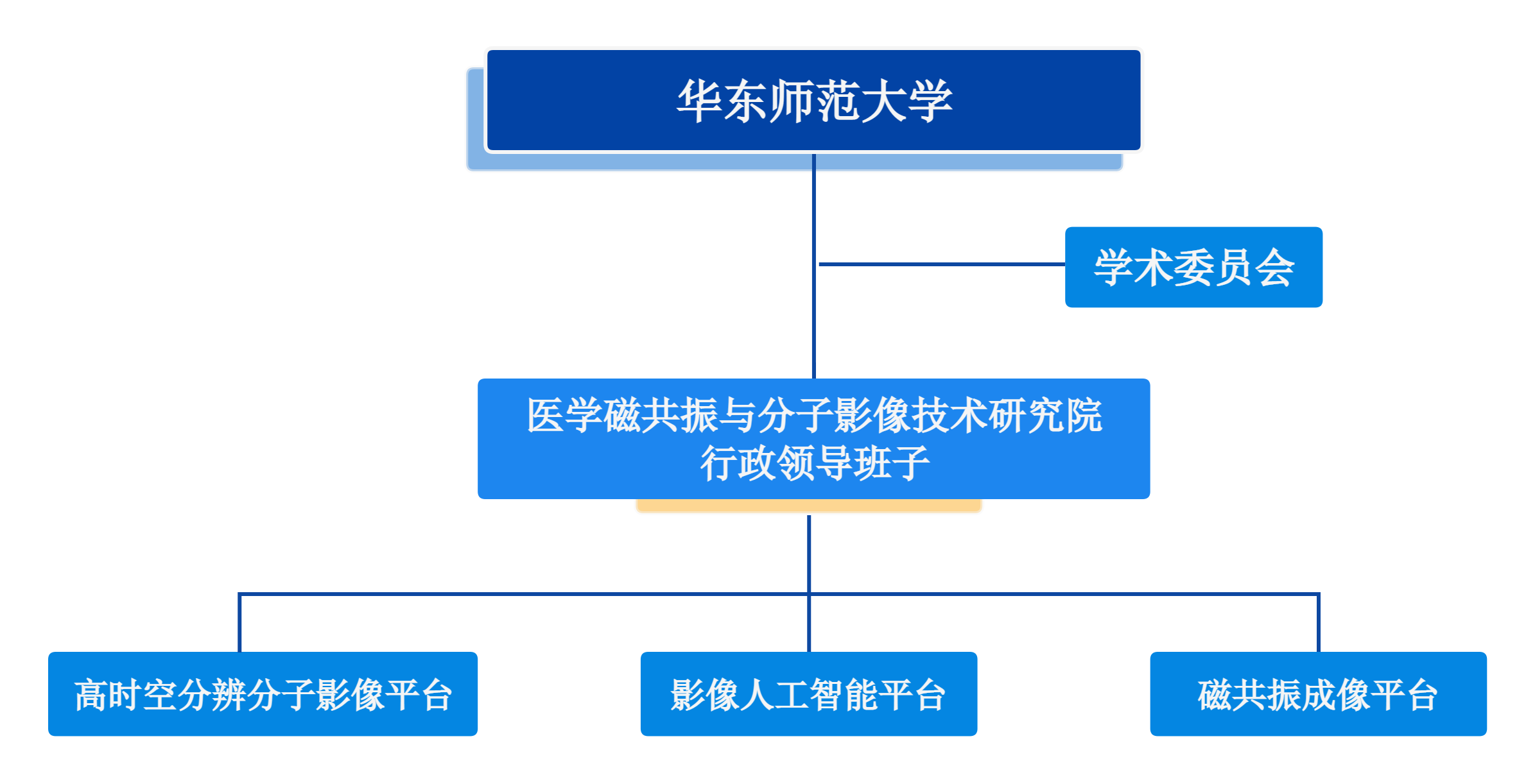 组织架构图.png
